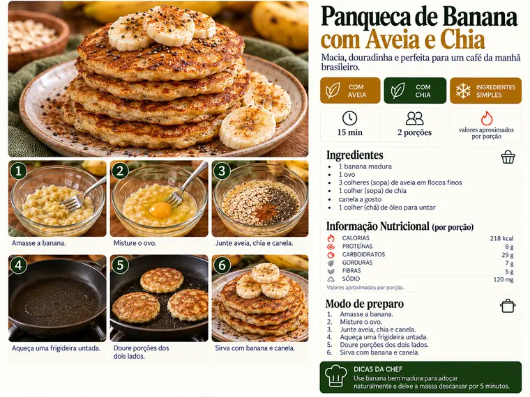 Página da receita Panqueca de Banana com Aveia e Chia